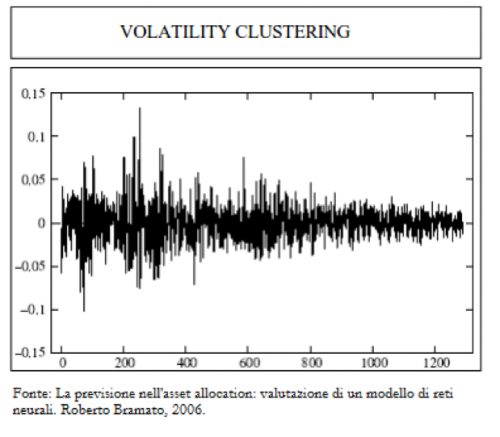 Volatilità