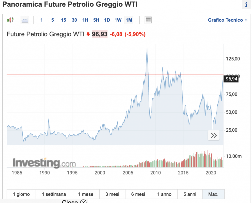 Etf Petrolio Come Investire E Quali Sono I Migliori Nel