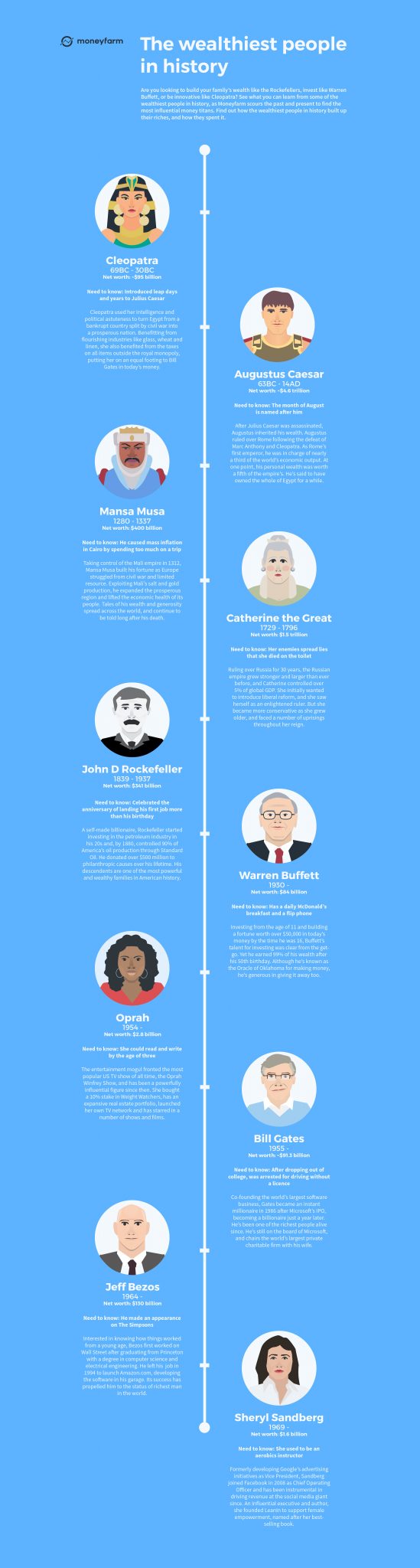 Using Technology To Transfer The Way You Manage Money - past to present and in what ways they spent and managed their earnings