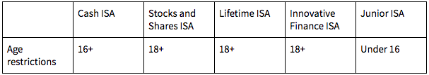 ISA, stocks and share ISA