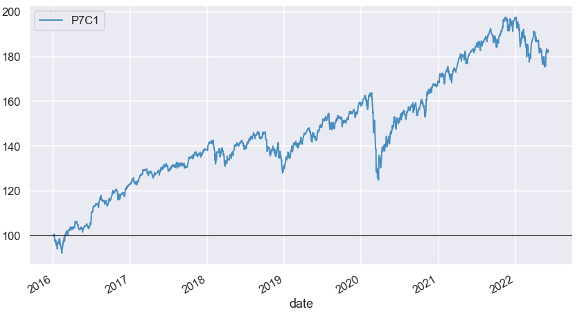 Current Market Volatility