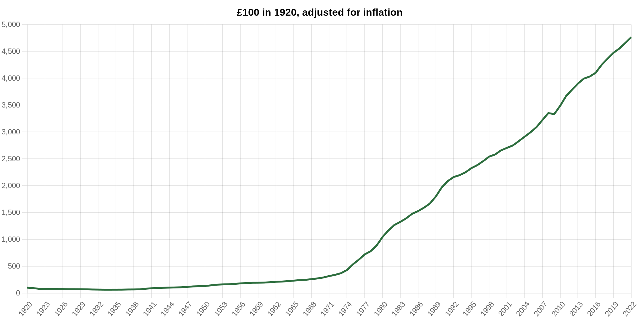 What is inflation and what causes it? | Moneyfarm