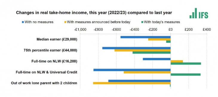 How the UK is responding to the cost of living crisis | Moneyfarm