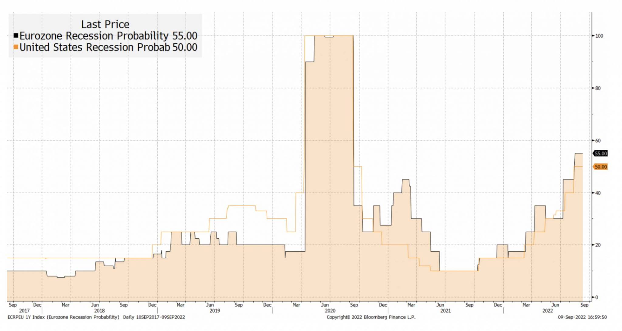 Why the current recession is unusual Moneyfarm