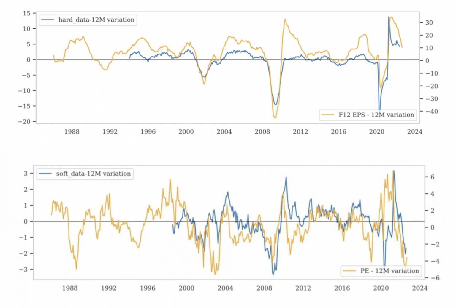 Why the current recession is unusual Moneyfarm
