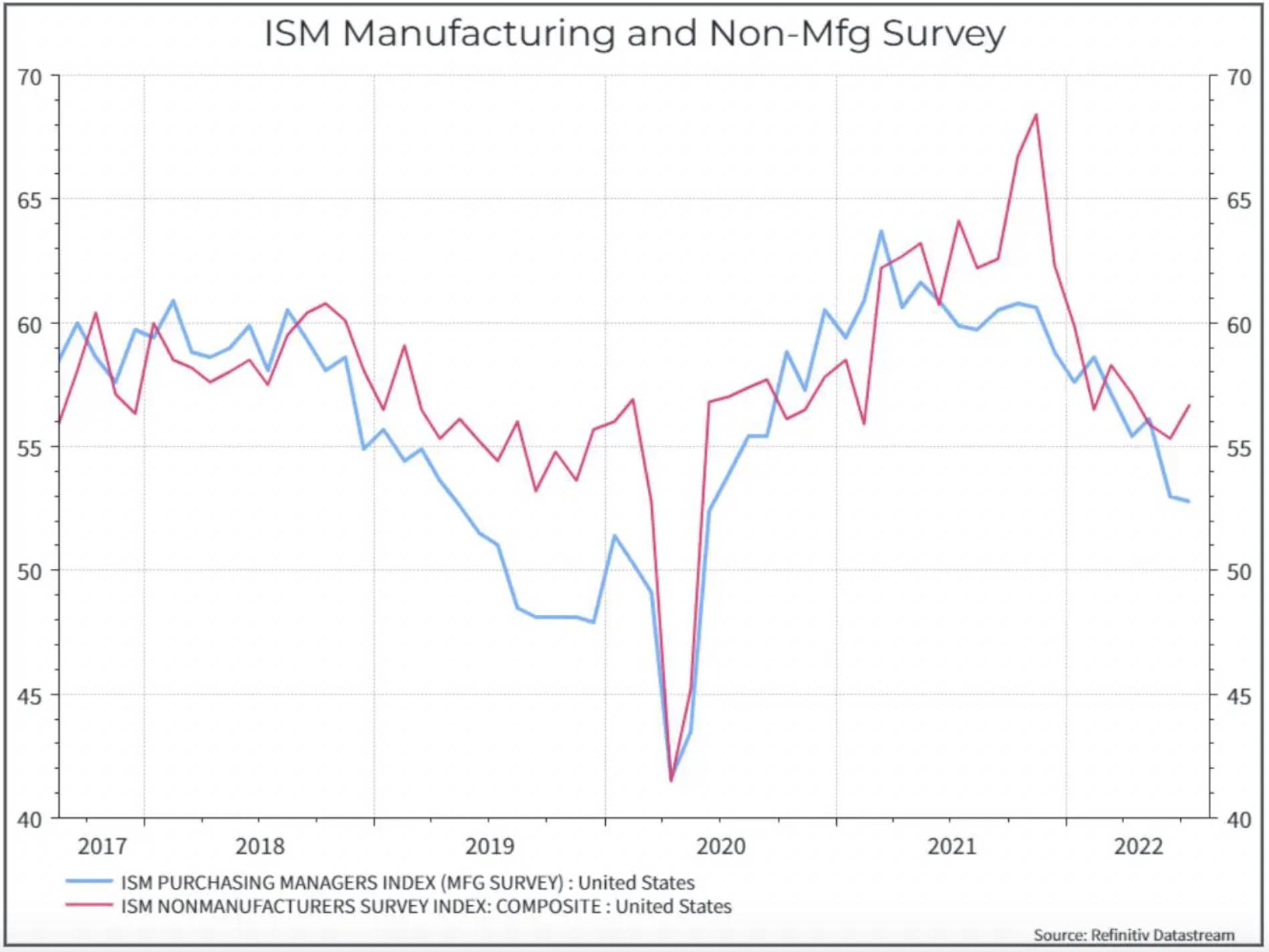 Why the current recession is unusual Moneyfarm