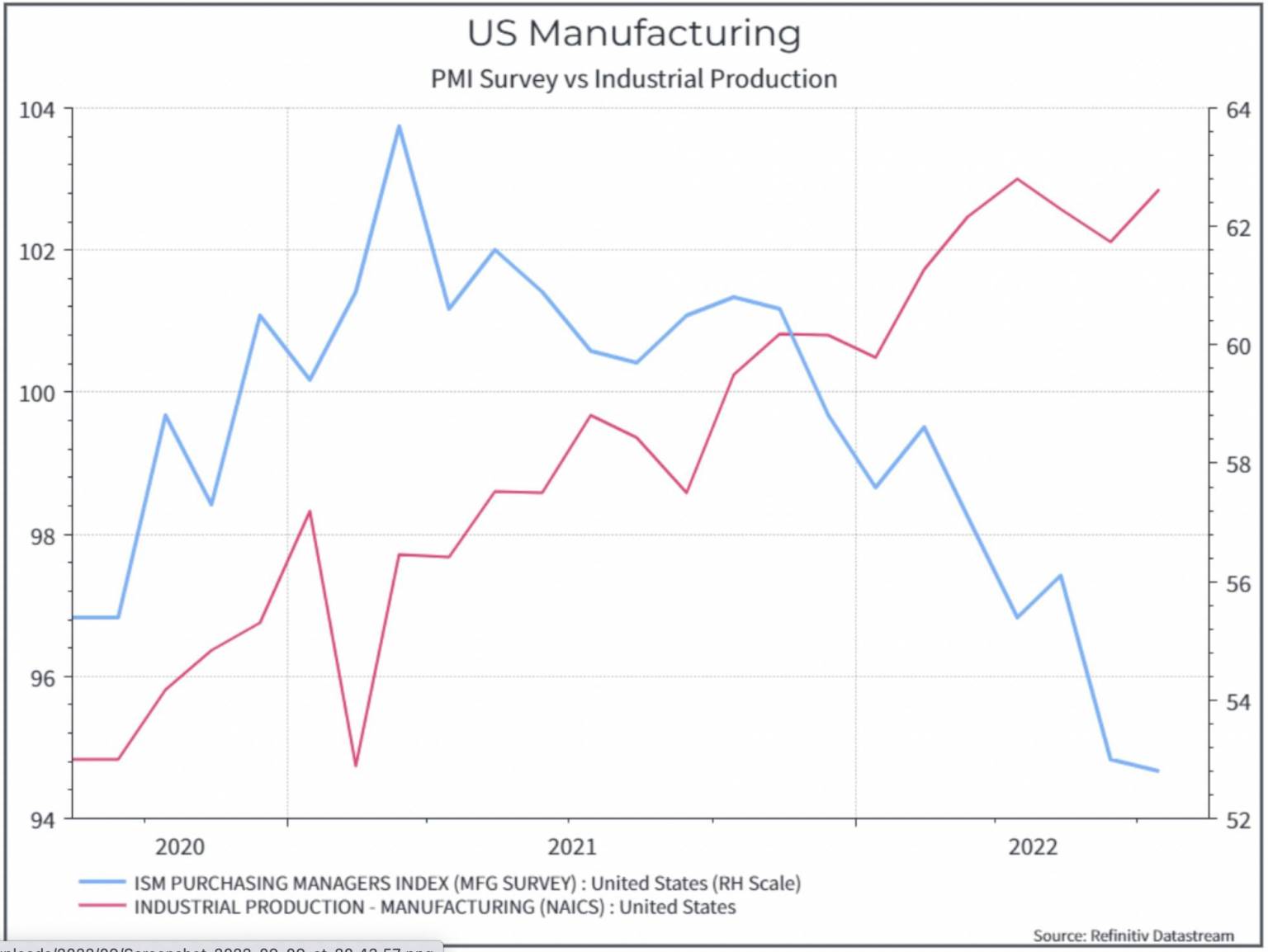 Why the current recession is unusual Moneyfarm