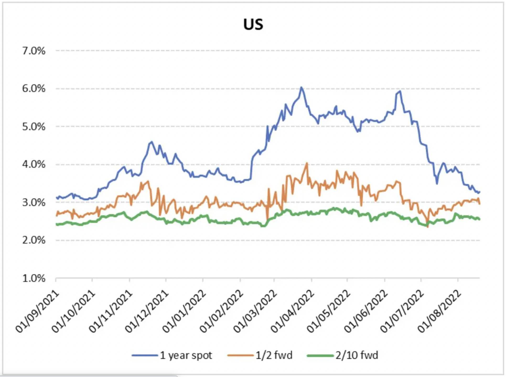 Why the current recession is unusual Moneyfarm