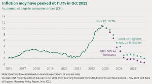 inflation 2022 U