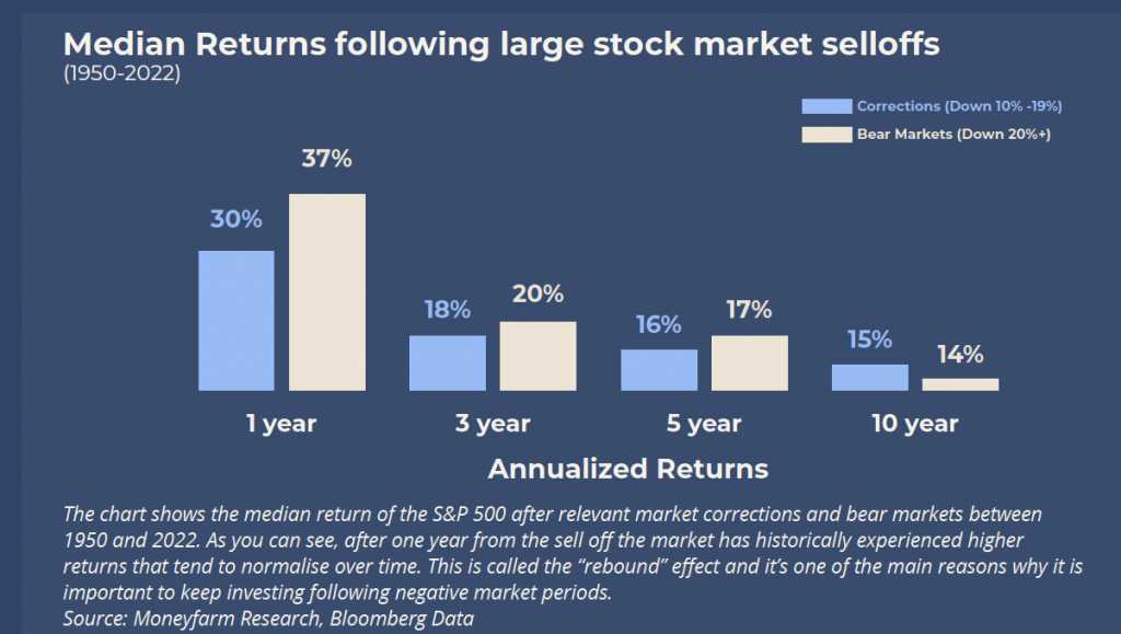 The investor's compass: useful charts to navigate the future with ...