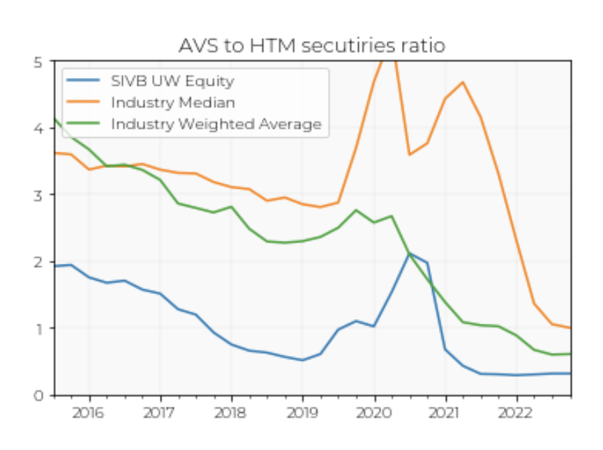 Silicon Valley Bank: all you need to know about the story that is