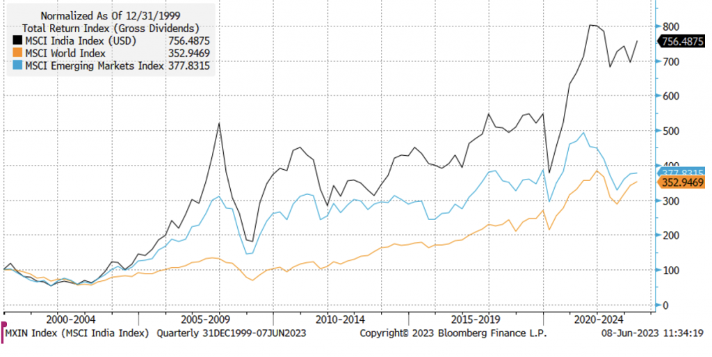 India surpasses China in population growth | Moneyfarm