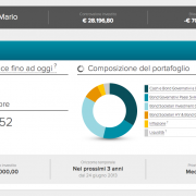 Quanto spesso devo controllare il mio portafoglio di investimento?