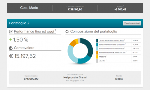 Quanto spesso devo controllare il mio portafoglio di investimento?