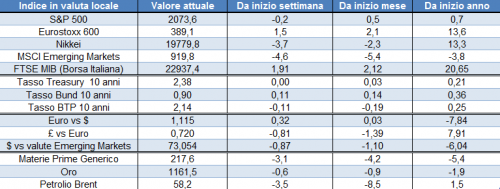 bloomberg data 