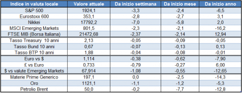 bloombdata