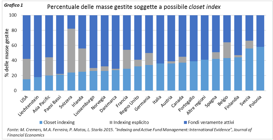 Grafico