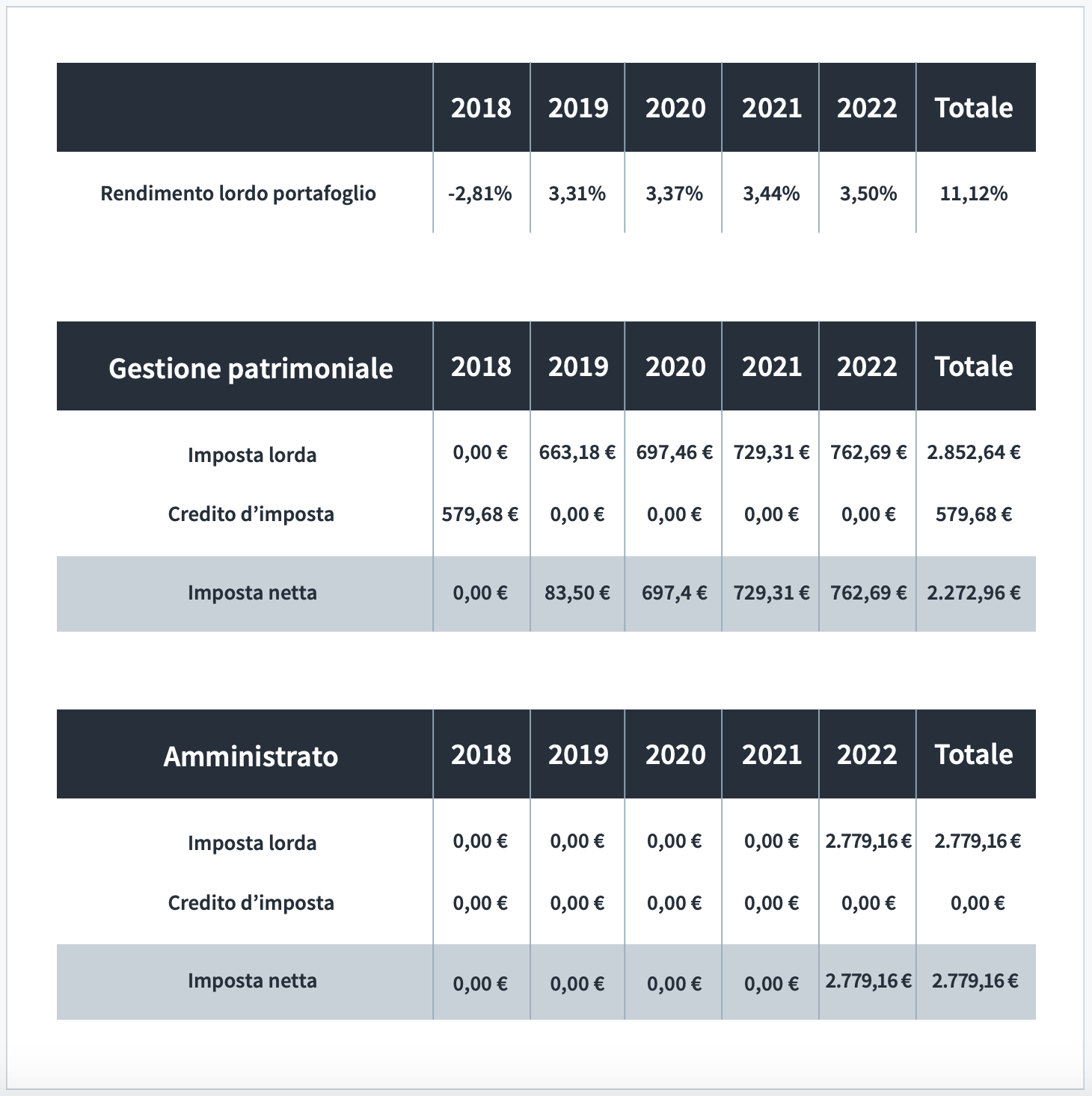 Risparmio Gestito e Amministrato Qual è la Differenza? Risparmio Gestito e Amministrato Qual è la Differenza?