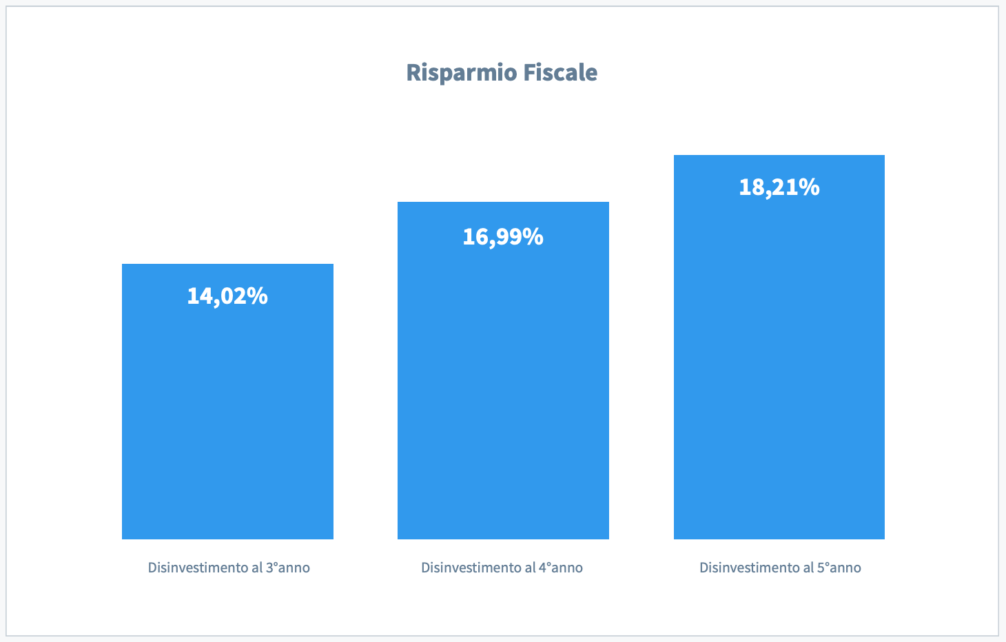 Risparmio gestito e amministrato ecco la differenza Moneyfarm Blog Risparmio gestito e amministrato ecco la differenza Moneyfarm Blog