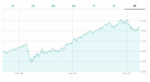 ETF acqua L&G Clean Water UCITS 