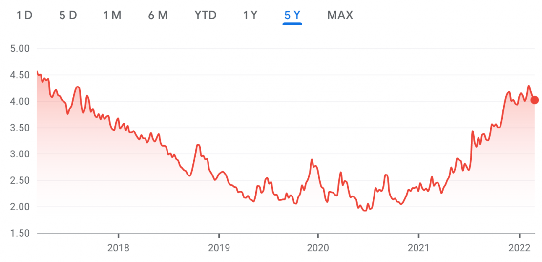 ETF Caffè Quali Sono i Migliori ETF Coffee nel 2023?