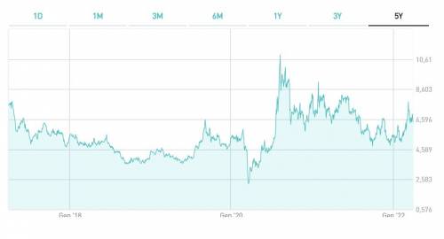 WisdomTree Silver 2xDaily Leveraged 